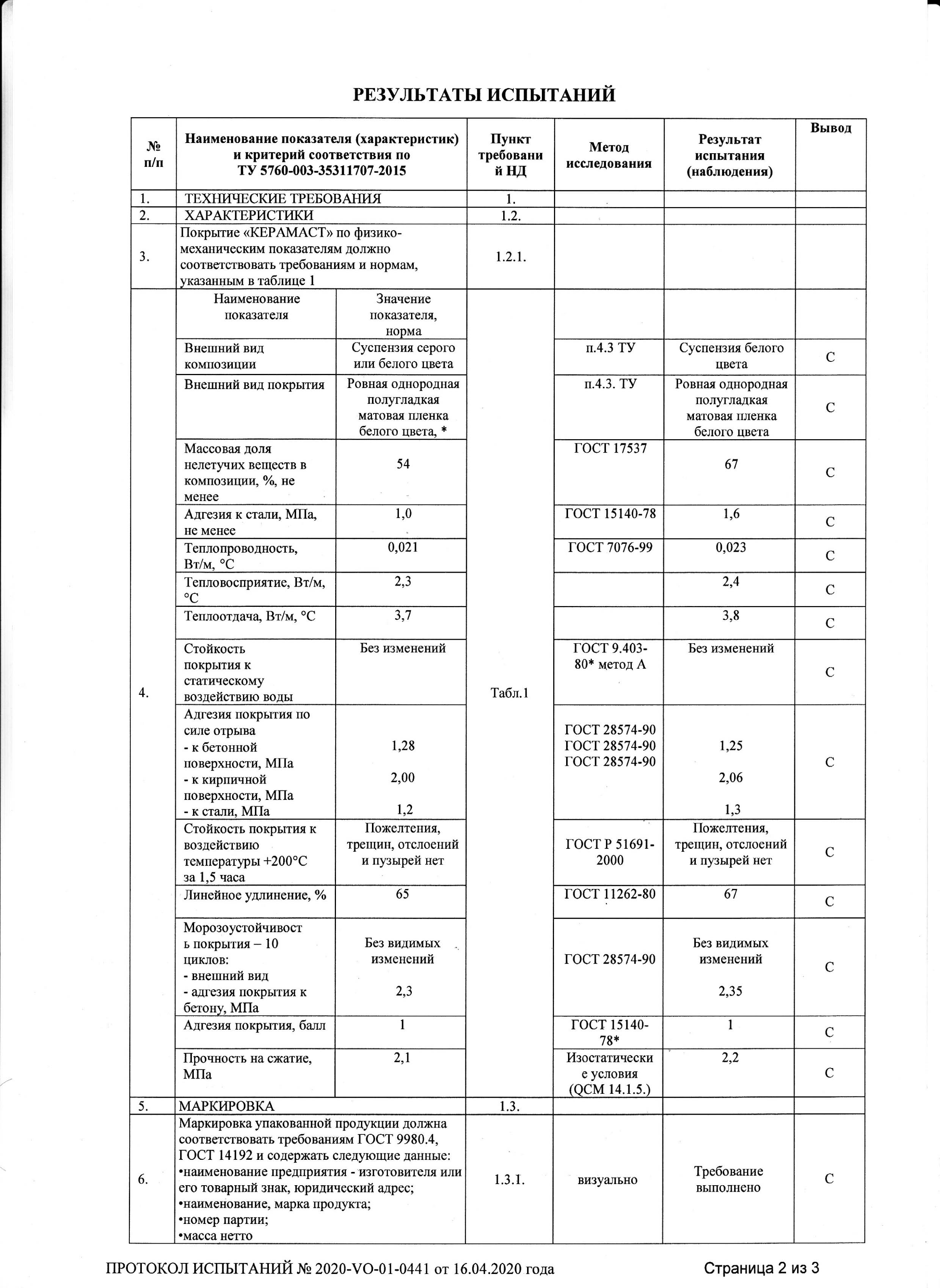 Сертификат пожарного соответствия